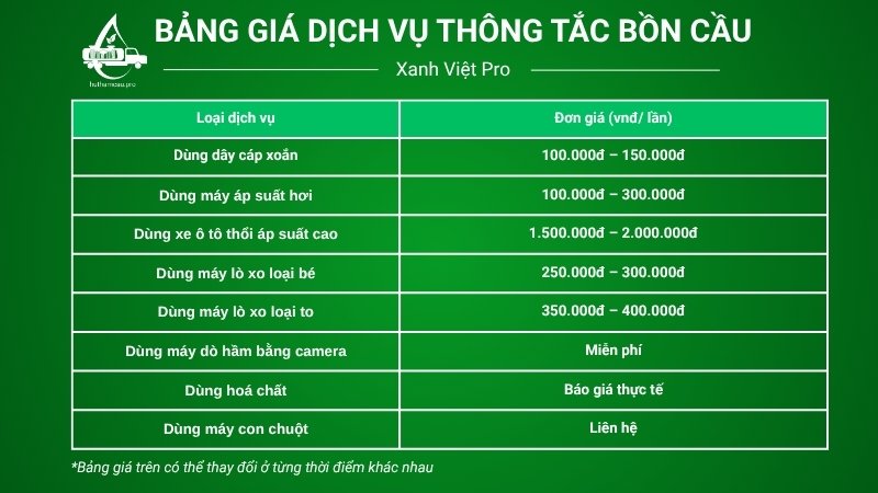 Bảng giá dịch vụ thông tắc bồn cầu