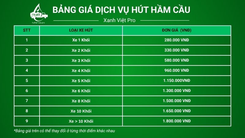 Bảng giá dịch vụ hút hầm cầu tại Xanh Việt PRO