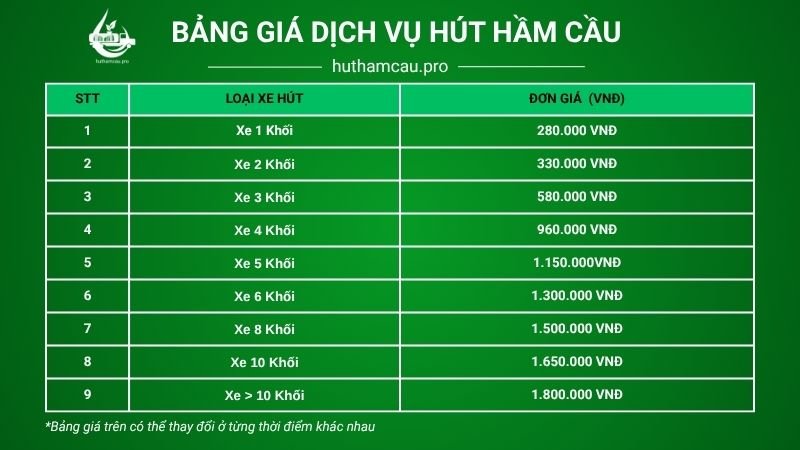 Bảng giá dịch vụ hút hầm cầu tại Huthamcau.pro