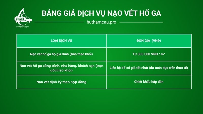 Bảng giá dịch vụ nạo vét hố ga