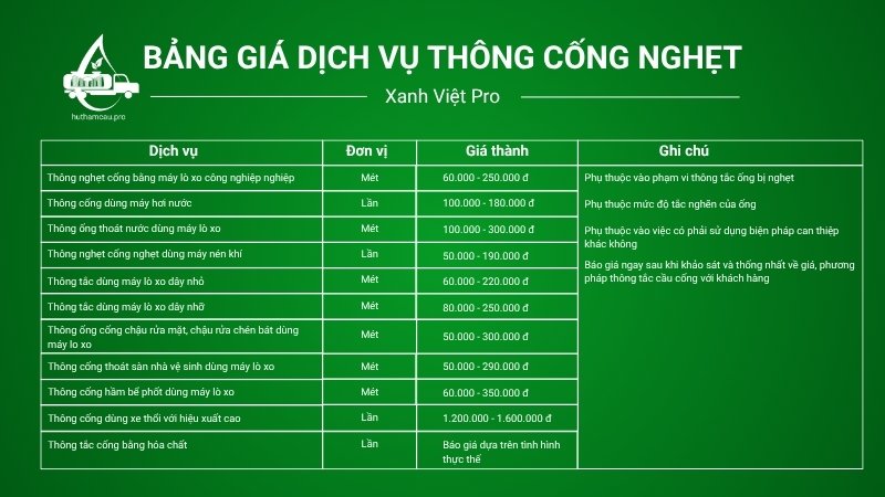 Bảng giá dịch vụ thông cống nghẹt tại Xanh Việt PRO