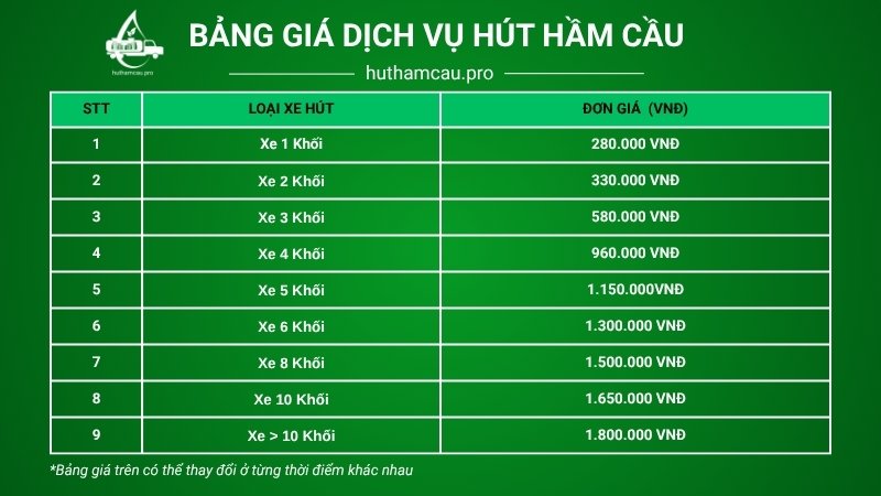 Bảng giá dịch vụ hút hầm cầu tại Xanh Việt Pro