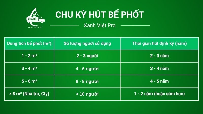 Bảng tham khảo chu kỳ hút bể phốt