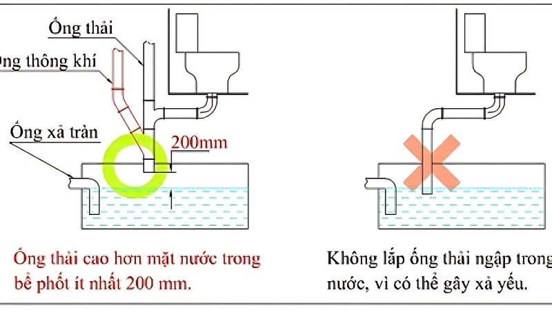 Kỹ thuật lắp sai đường ống
