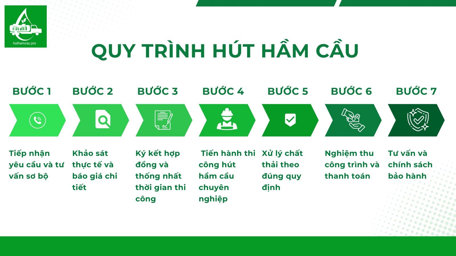 Quy trình 7 bước hút hầm cầu chuyên nghiệp tại quận 3 của Xanh Việt Pro