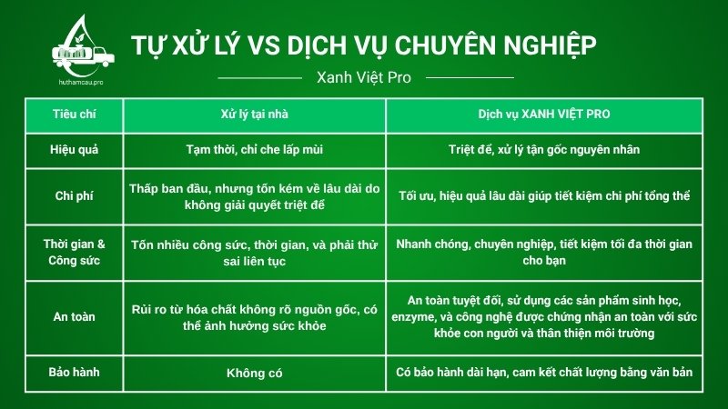 So sách tự xử lý mùi hôi với dịch vụ chuyên nghiệp