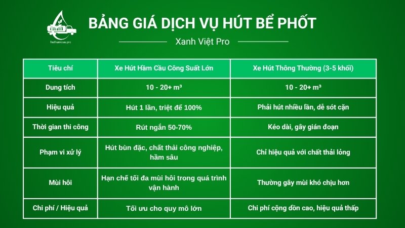 Ưu điểm xe hút hầm cầu lớn