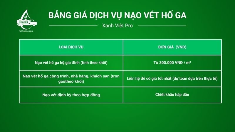 Bảng giá dịch vụ nạo vét hố ga