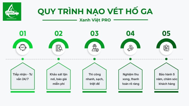 Quy trình nạo vét hố ga