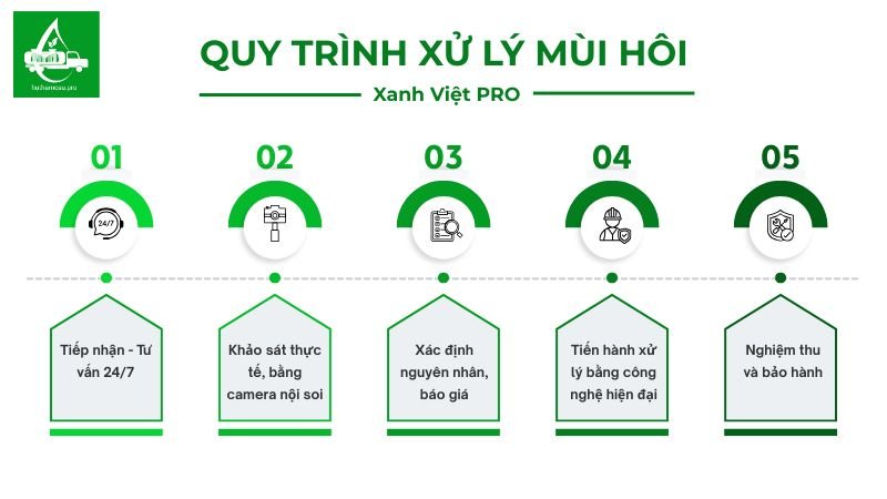 Quy trình xử lý mùi hôi bài bản