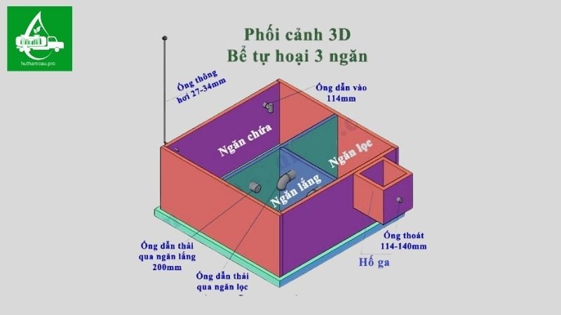 Tiêu chuẩn kỹ thuật khi đặt ống chờ