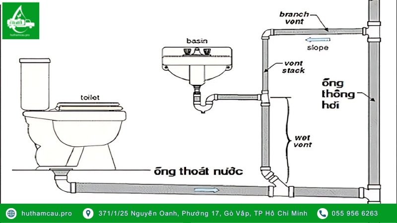 Đặt ống thoát nước cho bồn cầu