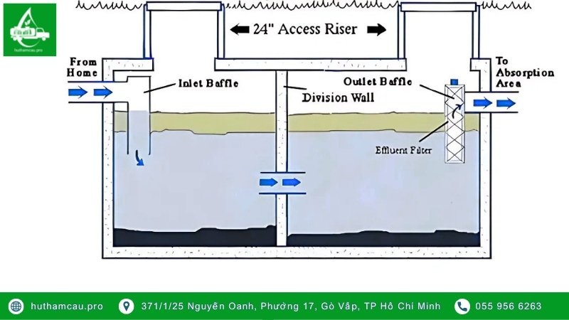 Sơ đồ chi tiết cách đặt ống bể phốt 2 ngăn