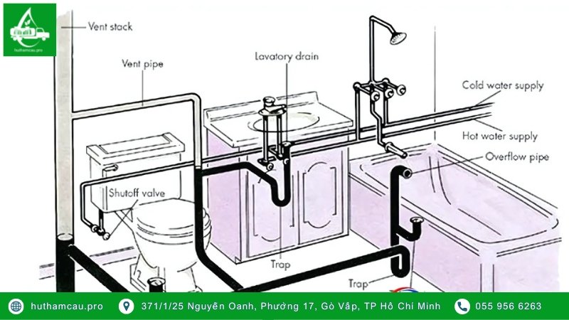 Xác định vị trí và tìm đường đi của ống thông bồn cầu